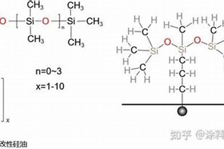 有机硅肥料