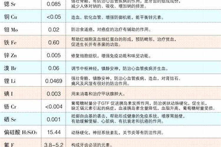 属于人体必须的微量元素是什么？