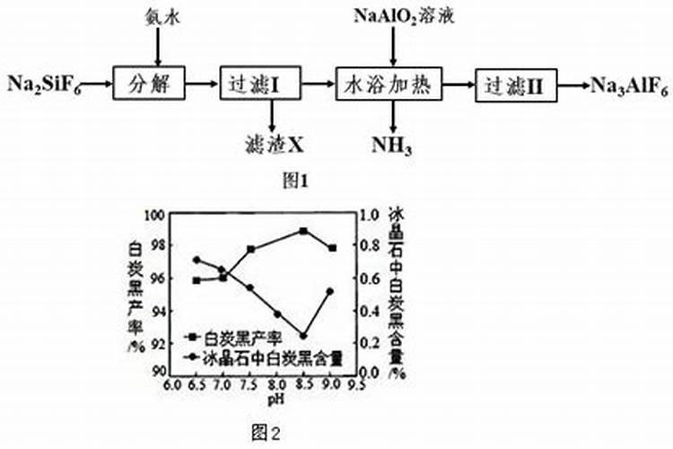 冰晶石是怎么发现的