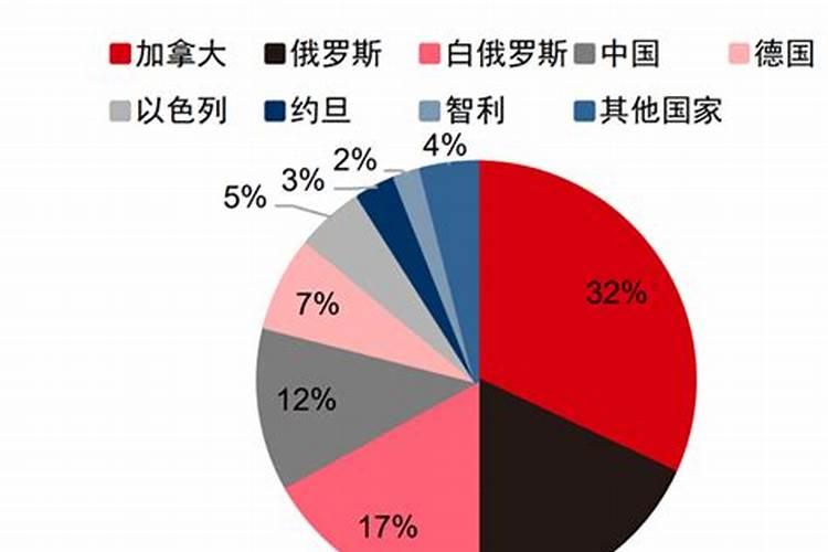 钾肥上市公司(十大钾肥公司排名)