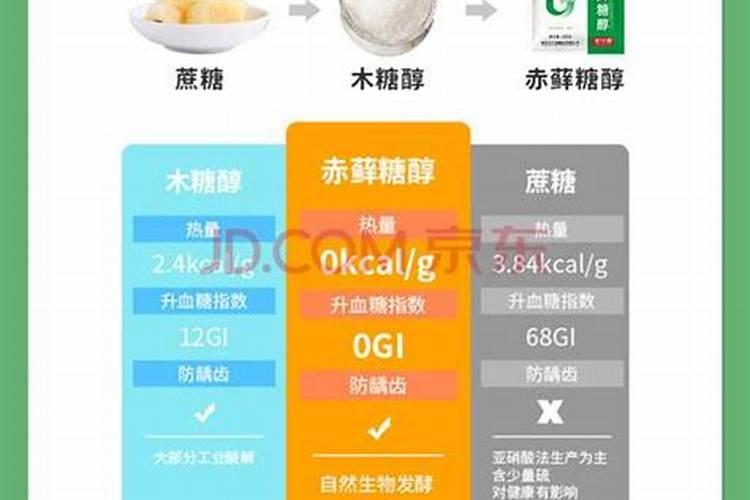 木糖醇和糖的区别
