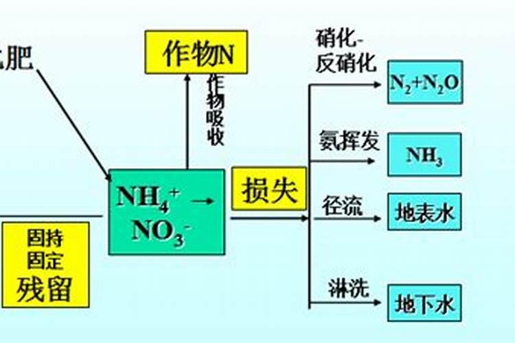 氮钾肥容易挥发吗浇地没有完全化完
