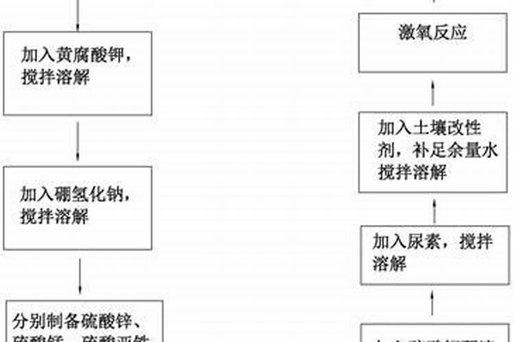 水溶肥生产配方技术