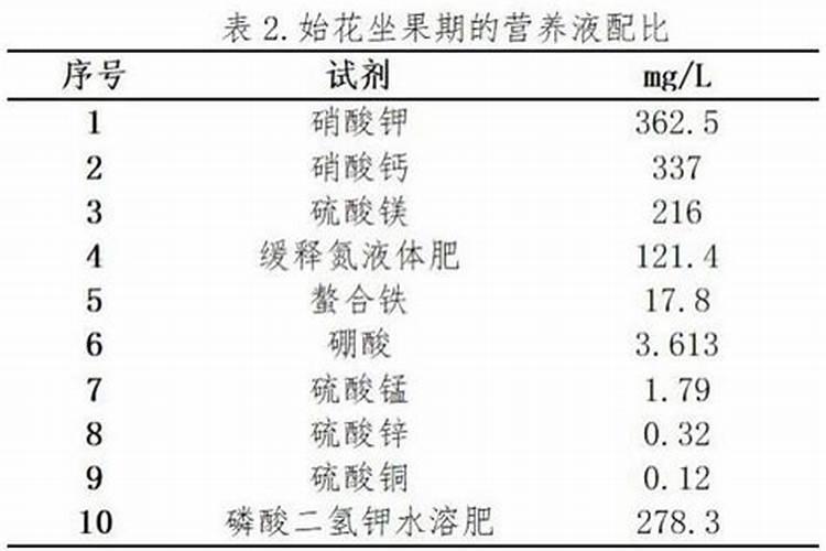 樱桃的施肥技术 樱桃应该怎么施肥
