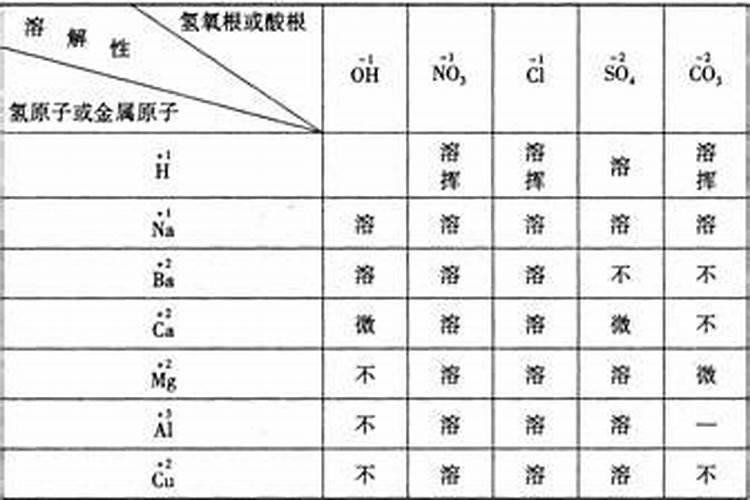 钾肥会挥发吗