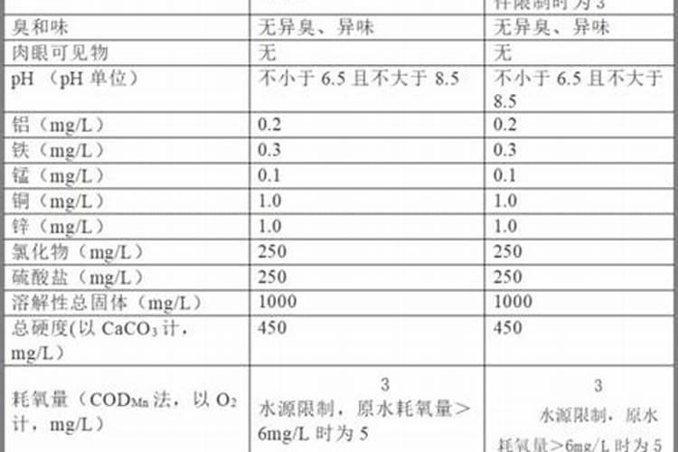 工业污水处理厂排放标准