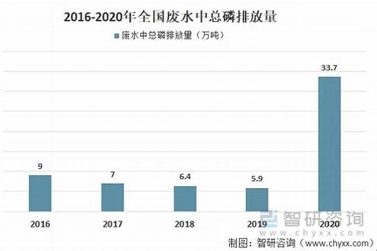 德国WATCH 除磷滤料——以铁为媒,智锁磷源,重塑纯净水域百度...