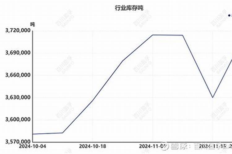 化肥价格又涨了,复合肥、磷铵肥、钾肥价格统统上涨,涨了多少？