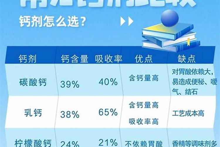 用什么钙使农作物的根增粗增长什么样的钙肥吸收利用率高