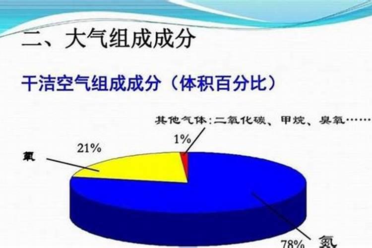 空气中氮气含量稳定吗