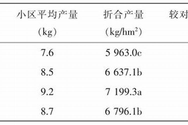 草莓种植高产小技巧,老果农教您如何种植,学会就可以让产量翻倍