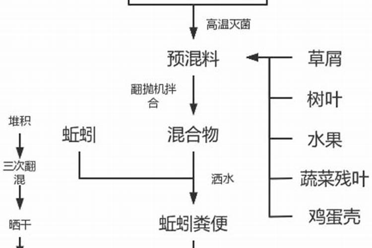 我想开个卖农药化肥的店。但是自己在这方面是新人,什么都不懂.问下...