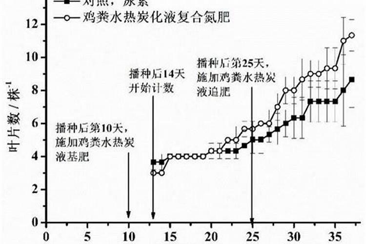 液氮温度是多少？