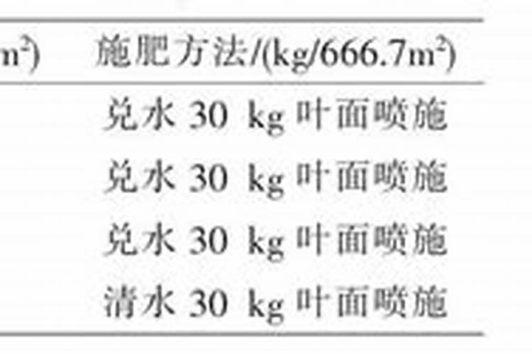 小麦底肥配方一览表