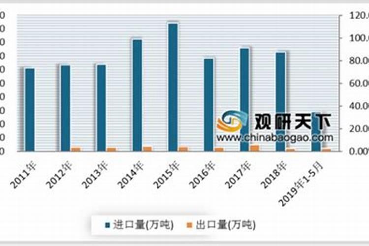 玉米有几叶的时候打除草剂效果最佳？
