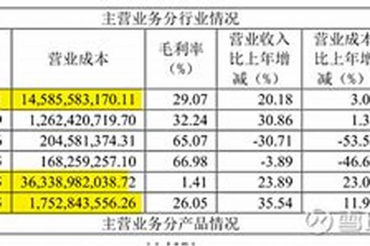 猪价“涨势变脸”,鱼市萎靡螃蟹“跳水”,磷肥大幅走强,咋了？