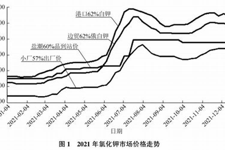 什么是磷肥 天然的磷钾肥有哪些