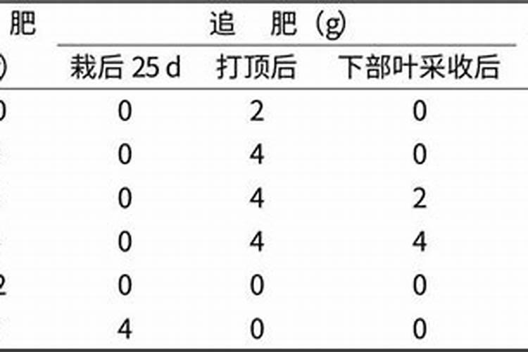 水稻钾肥的正确使用方法,什么时候施好