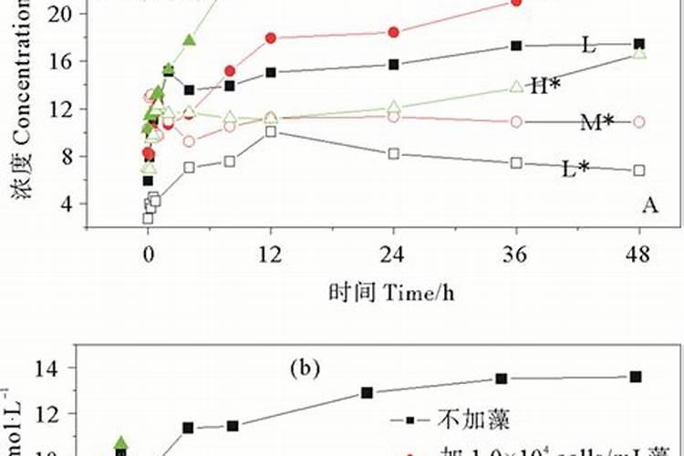鱼塘养殖中施磷肥能起怎样作用？