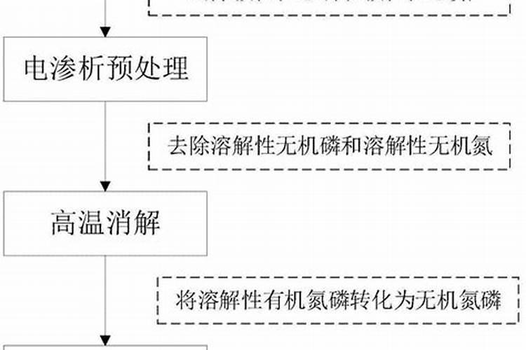 磷肥难溶于水吗
