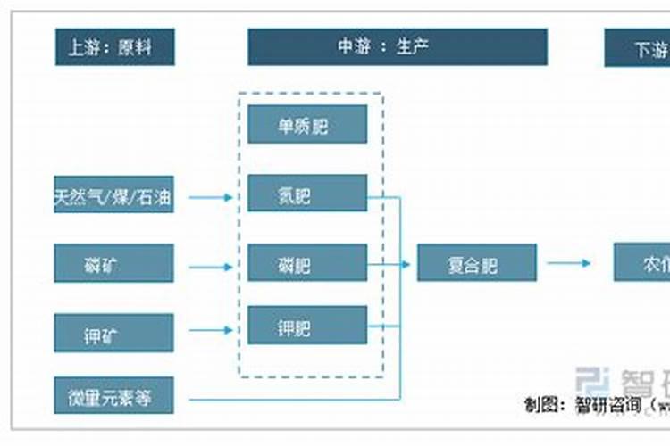 中国磷矿发展史？