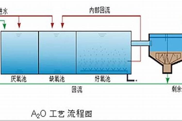小城镇适合什么样的污水处理方式