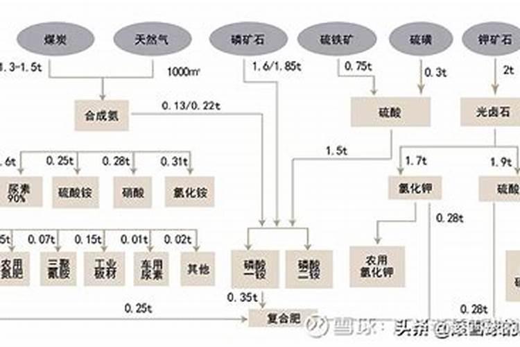 磷酸的作用 磷酸的用途介绍