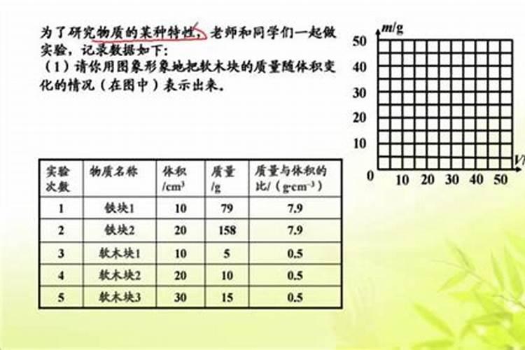 1包50千克复合肥15~15~15的复合肥,氮,磷,钾各有几斤,怎么计算？？