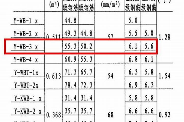 你觉得啤酒大麦怎么确定磷肥的用量？