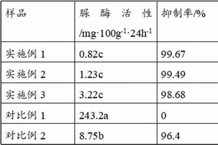氨基酸对作物有哪些作用？