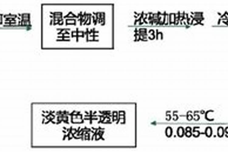 入暑和入伏有什么区别