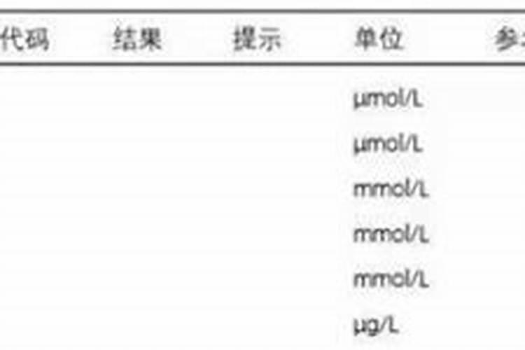孩子微量元素的检测该不该做