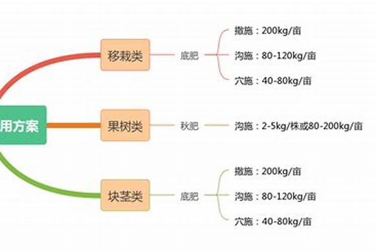 烯效唑在花生控旺的用法和用量
