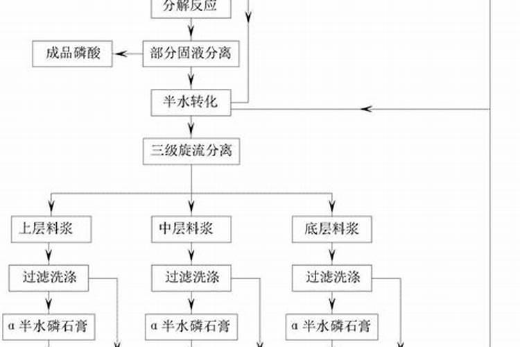 磷肥 是什么提炼的