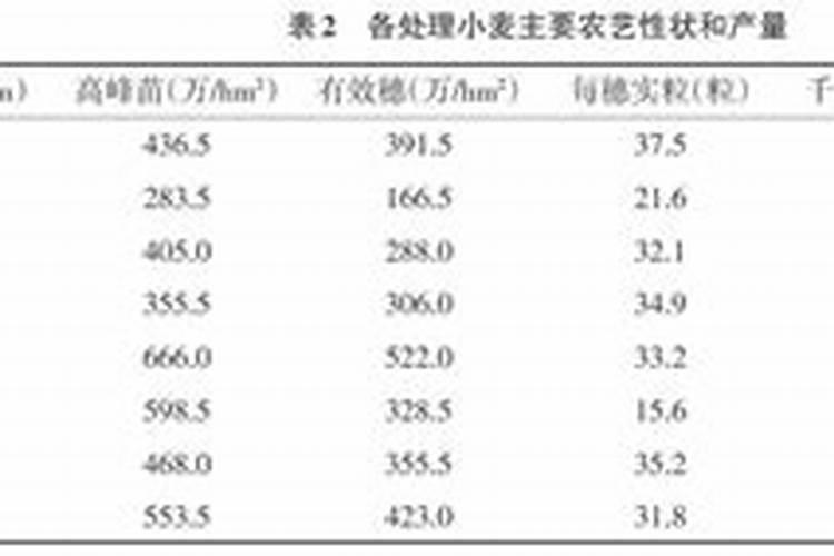 什么叫肥料利用率