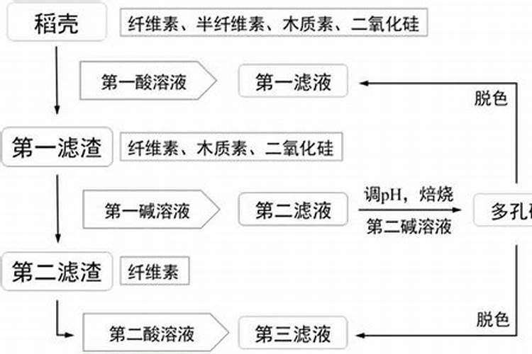 多肉施肥用什么肥料长得壮
