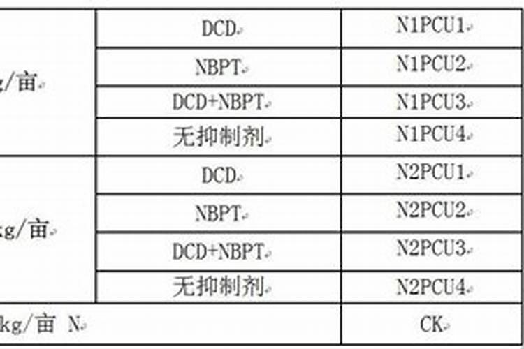 怎样分辨缓式控释肥的真假？控释肥有多少种？
