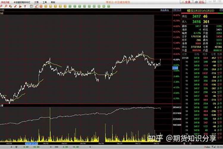 「伊利股份股吧」(期货化工板块有哪些)期货化工板块有哪些公司百度知 ...