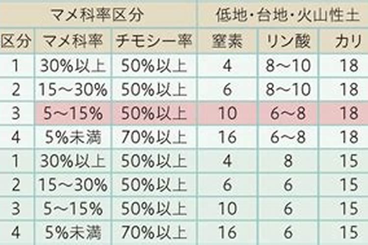 早板栗夏季什么时候施肥合适