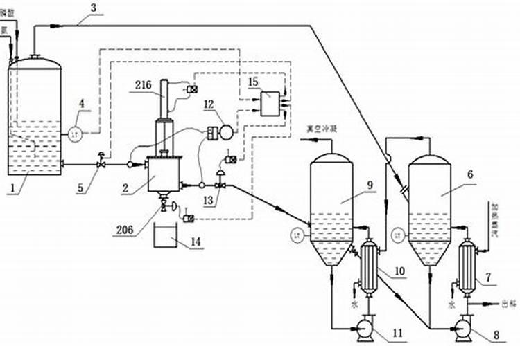 二铵传统法和料浆法有什么区别