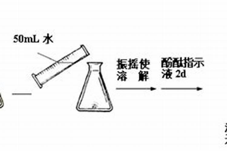 如何分辨化肥种类
