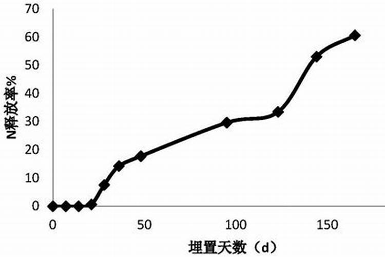海棠花怎么施肥,海棠花施复合肥最好