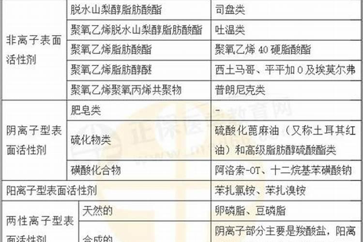 锌腐酸和腐殖酸哪个好,两者都有哪些优势