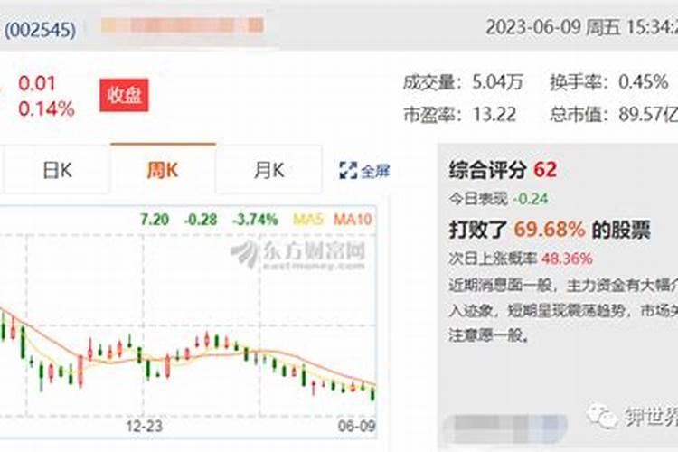 亚钾国际行情分析