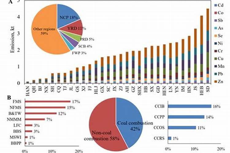 世界上有几十种不要吃有毒的植物呢？