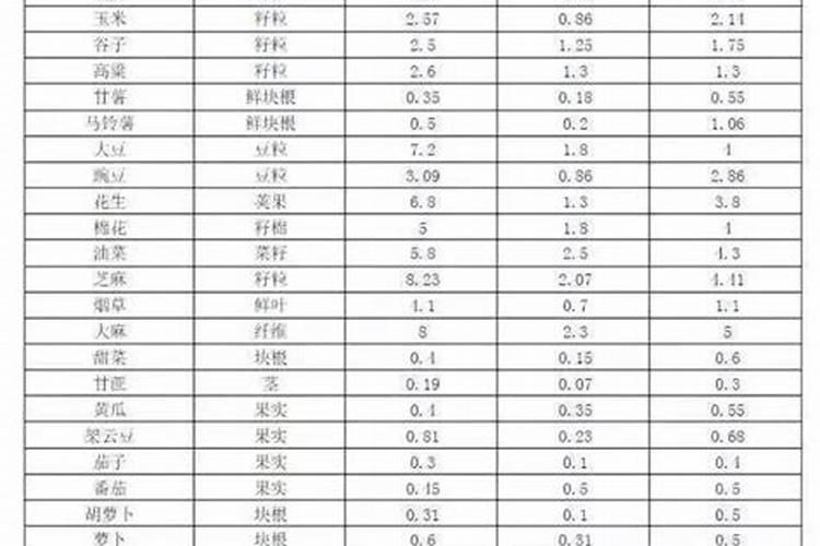 使用什么肥浇韭菜最好