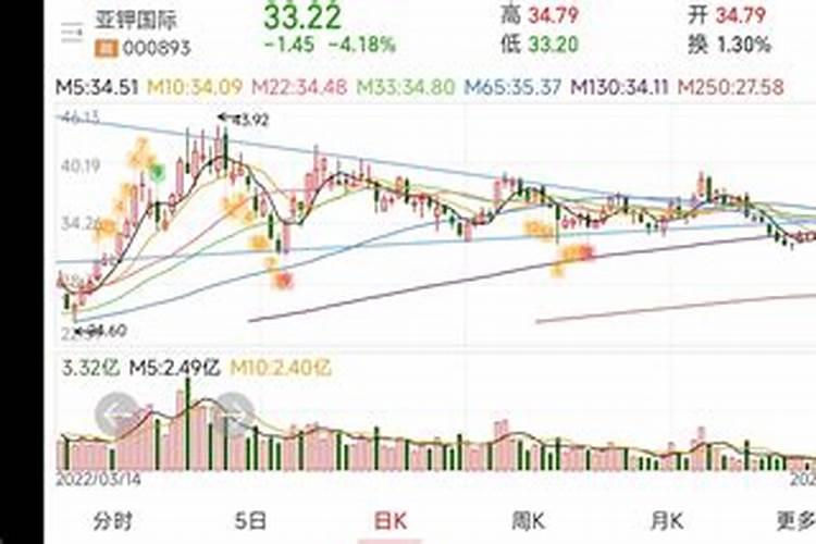 你见过穷人乍富后都做出哪些暴发户行为？