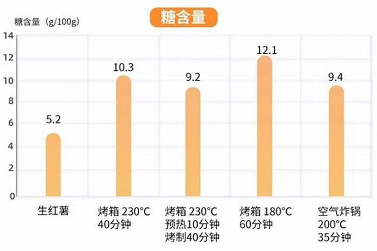 红薯裂缝追肥方法