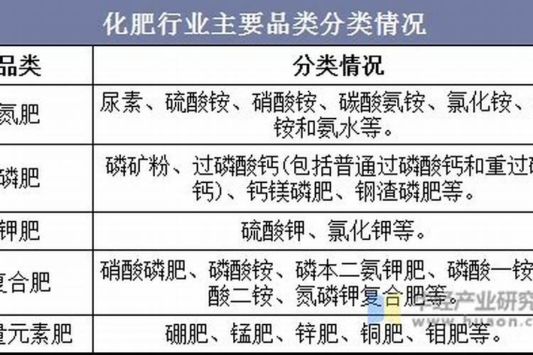 化肥的种类有哪些？