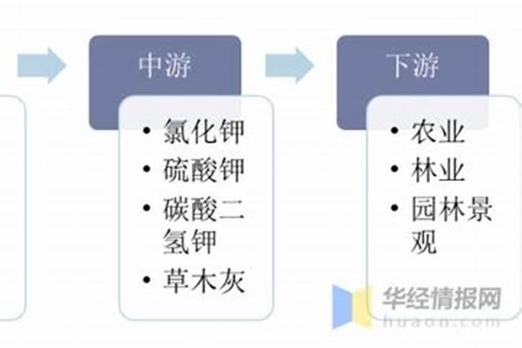 中盐化工是什么概念股？